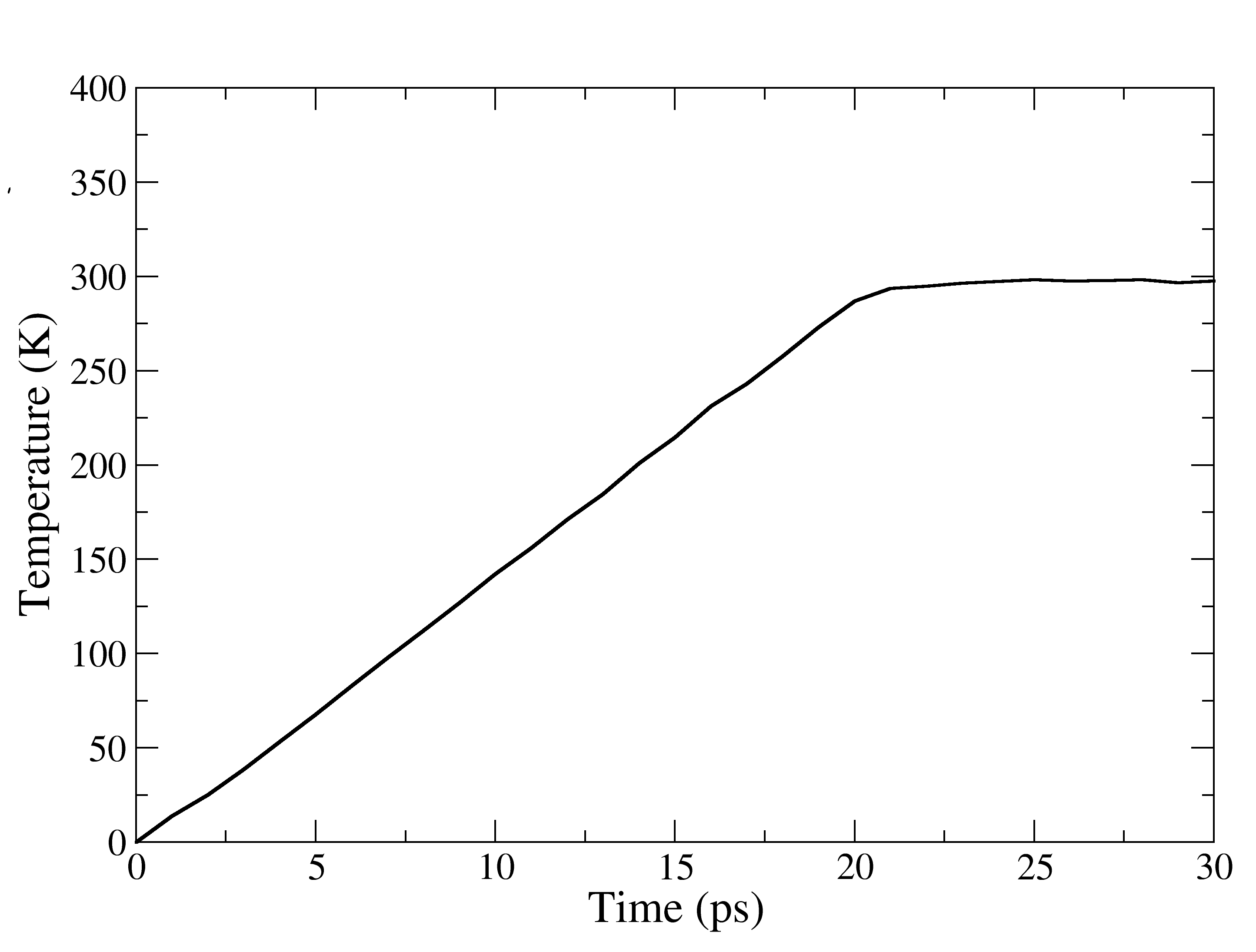 _images/step2-gradual-heat.png
